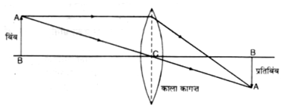 प्रकाश-परावर्तन तथा अपवर्तन (Light - Reflection & Refraction) NCERT Solutions | NCERT Textbooks in Hindi (Class 6 to Class 12) - CTET & State TET