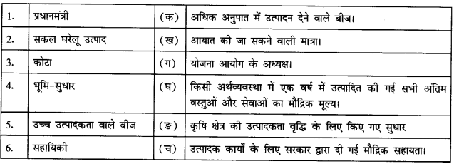 भारतीय अर्थव्यवस्था 1950-1990 (Indian Economy 1950-1990) NCERT Solutions | NCERT Textbooks in Hindi (Class 6 to Class 12) - CTET & State TET