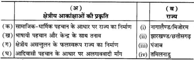 क्षेत्रीय आकांक्षाएँ (Regional Aspirations) NCERT Solutions | NCERT Textbooks in Hindi (Class 6 to Class 12) - CTET & State TET