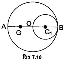 कणों के निकाय तथा घूर्णी गति (System of Particles & Rotational Motion) NCERT Solutions | NCERT Textbooks in Hindi (Class 6 to Class 12) - CTET & State TET