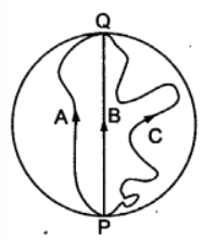 समतल में गति (Motion in a Plane) NCERT Solutions | NCERT Textbooks in Hindi (Class 6 to Class 12) - CTET & State TET