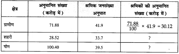 रोजगार-संवृद्धि, अनौपचारीकरण एवं अन्य मुद्दे (Employment: Growth, Informalisation) NCERT Solutions | NCERT Textbooks in Hindi (Class 6 to Class 12) - CTET & State TET