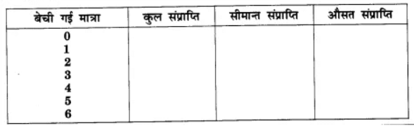 पूर्ण प्रतिस्पर्धा की स्थिति में फर्म का सिद्धांत (Firm Under Perfect Competition) NCERT Solutions | NCERT Textbooks in Hindi (Class 6 to Class 12) - CTET & State TET