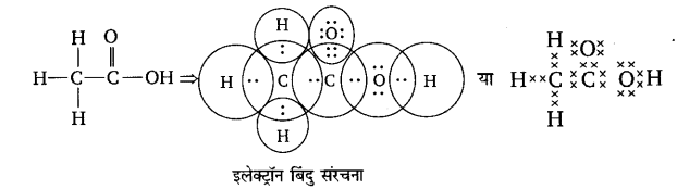कार्बन एवं उसके यौगिक (Carbon & its Compounds) NCERT Solutions | NCERT Textbooks in Hindi (Class 6 to Class 12) - CTET & State TET
