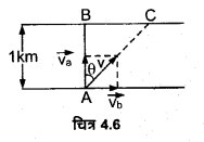 समतल में गति (Motion in a Plane) NCERT Solutions | NCERT Textbooks in Hindi (Class 6 to Class 12) - CTET & State TET