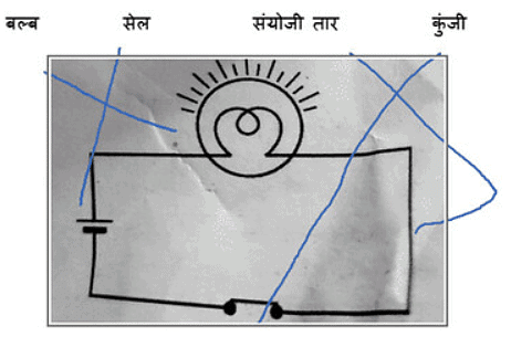 विधुत धारा और इसके प्रभाव (Electric Current & its effects) NCERT Solutions | NCERT Textbooks in Hindi (Class 6 to Class 12) - CTET & State TET