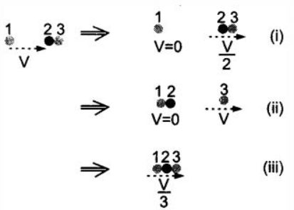 कार्य, ऊर्जा और शक्ति (Work, Energy & Power) NCERT Solutions | NCERT Textbooks in Hindi (Class 6 to Class 12) - CTET & State TET