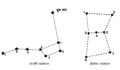 तारे एवं सौर परिवार (Stars and the Solar System) NCERT Solutions | NCERT Textbooks in Hindi (Class 6 to Class 12) - CTET & State TET