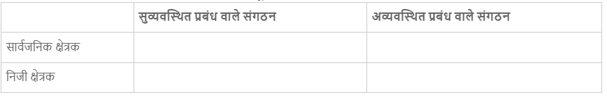 भारतीय अर्थव्यवस्था के क्षेत्रक (Sectors of the Indian Economy) NCERT Solutions | NCERT Textbooks in Hindi (Class 6 to Class 12) - CTET & State TET