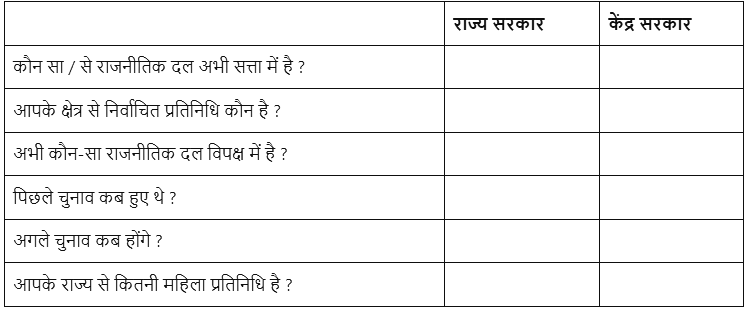 हमें संसद क्यों चाहिए ? (Why do We Need Parliament?) NCERT Solutions | NCERT Textbooks in Hindi (Class 6 to Class 12) - CTET & State TET