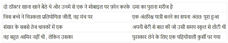 विविधता एवं भेदभाव (Diversity & Discrimination) NCERT Solutions | NCERT Textbooks in Hindi (Class 6 to Class 12) - CTET & State TET