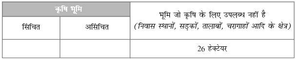 पालमपुर गाँव की कहानी (The Story of Village Palampur) NCERT Solutions | NCERT Textbooks in Hindi (Class 6 to Class 12) - CTET & State TET