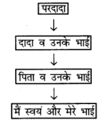 आओ करके देखें