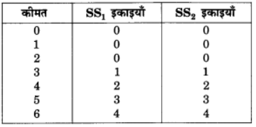 पूर्ण प्रतिस्पर्धा की स्थिति में फर्म का सिद्धांत (Firm Under Perfect Competition) NCERT Solutions | NCERT Textbooks in Hindi (Class 6 to Class 12) - CTET & State TET