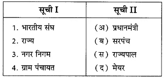 संघवाद (Federalism) NCERT Solutions | NCERT Textbooks in Hindi (Class 6 to Class 12) - CTET & State TET