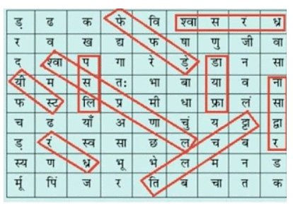 जीवों में श्वसन NCERT Solutions | NCERT Textbooks in Hindi (Class 6 to Class 12) - CTET & State TET
