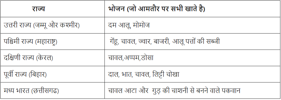 आइए करके देखें