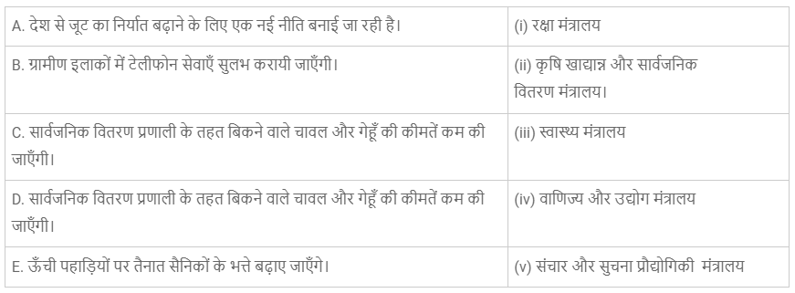 संस्थाओं का कामकाज (Working of Institutions) NCERT Solutions | NCERT Textbooks in Hindi (Class 6 to Class 12) - CTET & State TET