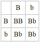 आनुवंशिकता एवं जैव विकास (Heredity & Evolution) NCERT Solutions | NCERT Textbooks in Hindi (Class 6 to Class 12) - CTET & State TET