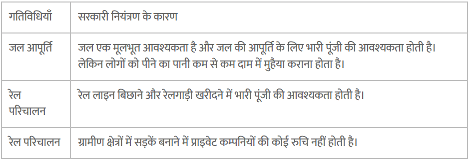 भारतीय अर्थव्यवस्था के क्षेत्रक (Sectors of the Indian Economy) NCERT Solutions | NCERT Textbooks in Hindi (Class 6 to Class 12) - CTET & State TET