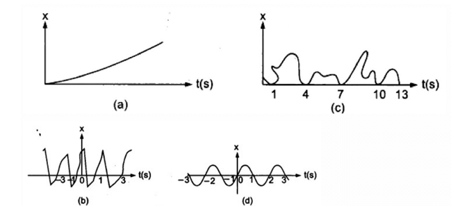 दोलन (Oscillations) NCERT Solutions | NCERT Textbooks in Hindi (Class 6 to Class 12) - CTET & State TET