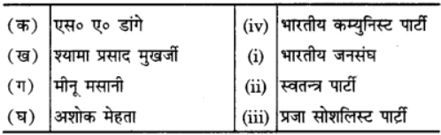 एक दल के प्रभुत्व का दौर (Era of One Party Dominance) NCERT Solutions | NCERT Textbooks in Hindi (Class 6 to Class 12) - CTET & State TET