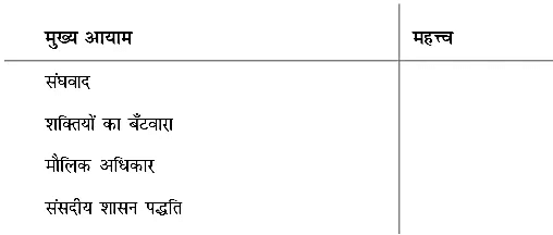 भारतीय संविधान (The Indian Constitution) NCERT Solutions | NCERT Textbooks in Hindi (Class 6 to Class 12) - CTET & State TET