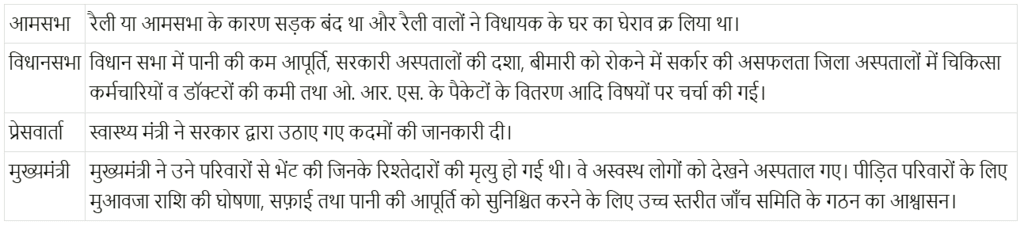राज्य शासन कैसे काम करता है (How the State Government Works) NCERT Solutions | NCERT Textbooks in Hindi (Class 6 to Class 12) - CTET & State TET