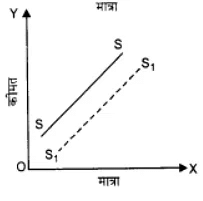 पूर्ण प्रतिस्पर्धा की स्थिति में फर्म का सिद्धांत (Firm Under Perfect Competition) NCERT Solutions | NCERT Textbooks in Hindi (Class 6 to Class 12) - CTET & State TET