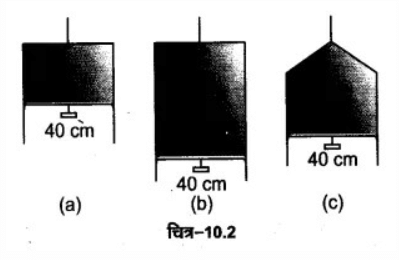 तरलों के यांत्रिकी गुण (Mechanical Properties of Fluids) NCERT Solutions - UPSC