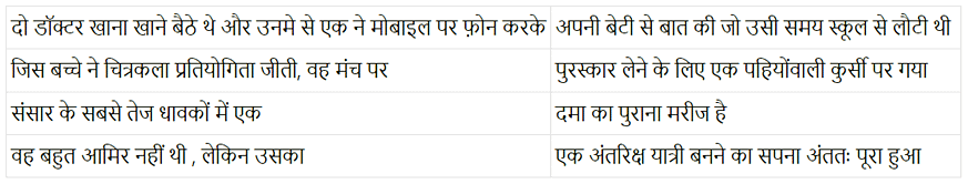 विविधता एवं भेदभाव (Diversity & Discrimination) NCERT Solutions | NCERT Textbooks in Hindi (Class 6 to Class 12) - CTET & State TET