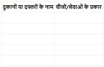 शहरी क्षेत्र में आजीविका (Urban Livelihoods) NCERT Solutions | NCERT Textbooks in Hindi (Class 6 to Class 12) - CTET & State TET