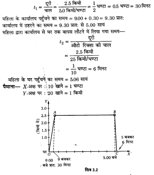 सरल रेखा में गति (Motion in a Straight Line) NCERT Solutions | NCERT Textbooks in Hindi (Class 6 to Class 12) - CTET & State TET