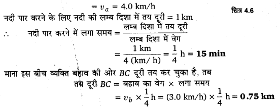 समतल में गति (Motion in a Plane) NCERT Solutions | NCERT Textbooks in Hindi (Class 6 to Class 12) - CTET & State TET