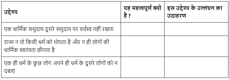 धर्मनिरपेक्षता की समझ (Understanding Secularism) NCERT Solutions | NCERT Textbooks in Hindi (Class 6 to Class 12) - CTET & State TET