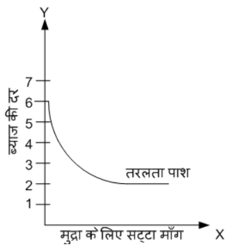 मुद्रा और बैंकिंग (Money and Banking) NCERT Solutions | NCERT Textbooks in Hindi (Class 6 to Class 12) - CTET & State TET