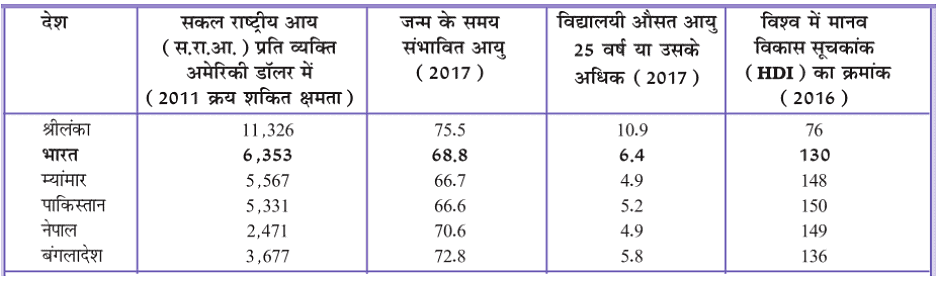 विकास (Development) NCERT Solutions | NCERT Textbooks in Hindi (Class 6 to Class 12) - CTET & State TET