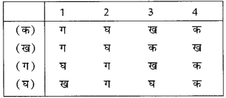 जन-संघर्ष और आंदोलन (Popular Struggles & Movements) NCERT Solutions | NCERT Textbooks in Hindi (Class 6 to Class 12) - CTET & State TET