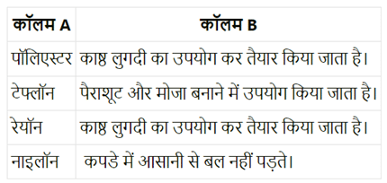 संश्लेषित रेशे और प्लास्टिक (Synthetic Fibers & Plastics) NCERT Solutions | NCERT Textbooks in Hindi (Class 6 to Class 12) - CTET & State TET
