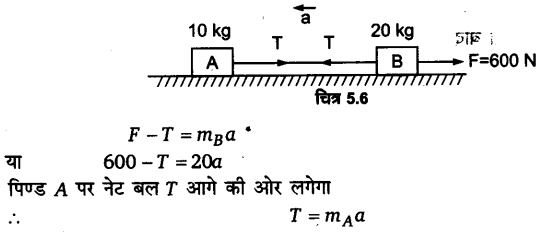 गति के नियम (Laws of Motion) NCERT Solutions | NCERT Textbooks in Hindi (Class 6 to Class 12) - CTET & State TET