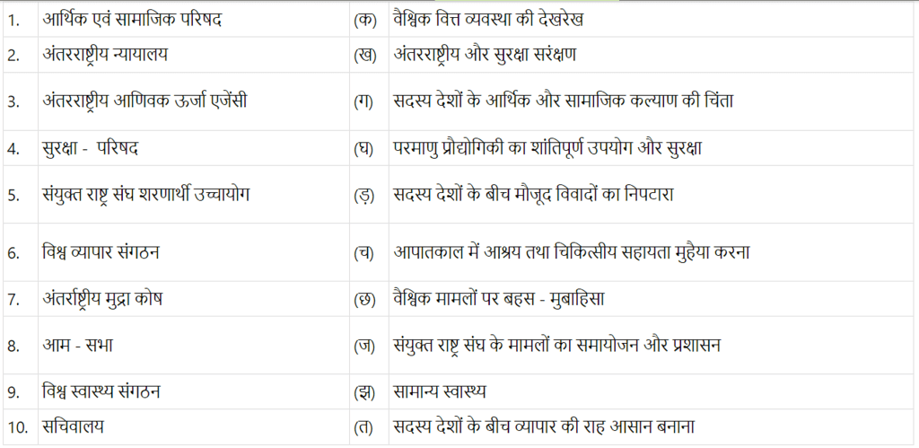 अंतर्राष्ट्रीय संगठन (International Organisations) NCERT Solutions | NCERT Textbooks in Hindi (Class 6 to Class 12) - CTET & State TET