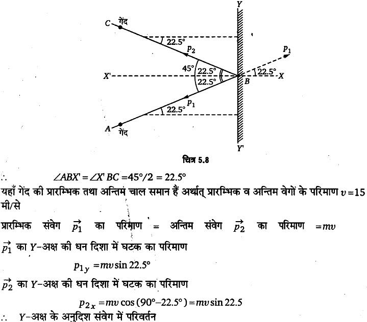 गति के नियम (Laws of Motion) NCERT Solutions | NCERT Textbooks in Hindi (Class 6 to Class 12) - CTET & State TET