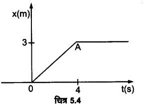 गति के नियम (Laws of Motion) NCERT Solutions | NCERT Textbooks in Hindi (Class 6 to Class 12) - CTET & State TET