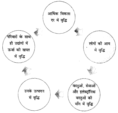 आधारिक संरचना (Infrastructure) NCERT Solutions | NCERT Textbooks in Hindi (Class 6 to Class 12) - CTET & State TET