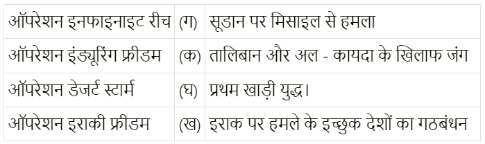 समकालीन विश्व में अमरीकी वर्चस्व (US Hegemony in World Politics) NCERT Solutions | NCERT Textbooks in Hindi (Class 6 to Class 12) - CTET & State TET