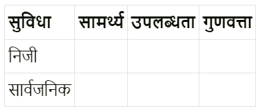 स्वास्थ्य में सरकार की भूमिका (Role of the Government in Health) NCERT Solutions | NCERT Textbooks in Hindi (Class 6 to Class 12) - CTET & State TET
