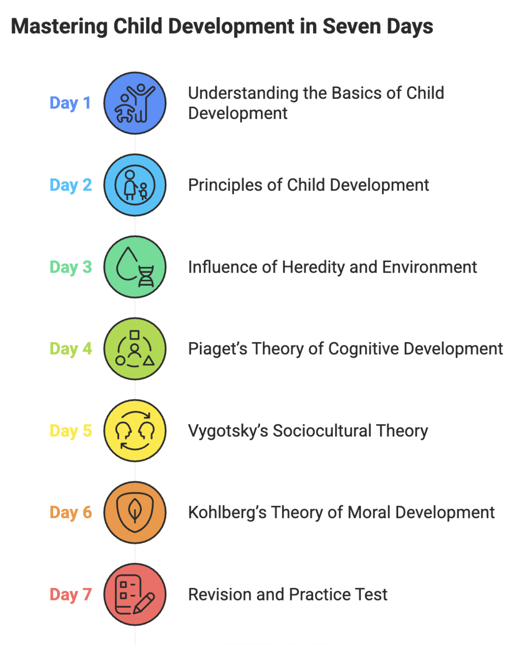 30-Day Study Plan: Child Development and Pedagogy for CTET | Child Development and Pedagogy for CTET Preparation - CTET & State TET