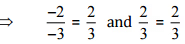 तर्कसंगत संख्याएँ NCERT Solutions | गणित और शिक्षाशास्त्र (Mathematics) CTET & TET Paper 2 - CTET & State TET