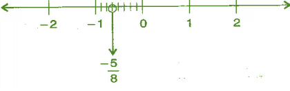 तर्कसंगत संख्याएँ NCERT Solutions | गणित और शिक्षाशास्त्र (Mathematics) CTET & TET Paper 2 - CTET & State TET