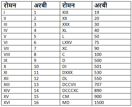 Notes: संख्या प्रणाली | गणित और शिक्षाशास्त्र (Mathematics) CTET & TET Paper 2 - CTET & State TET
